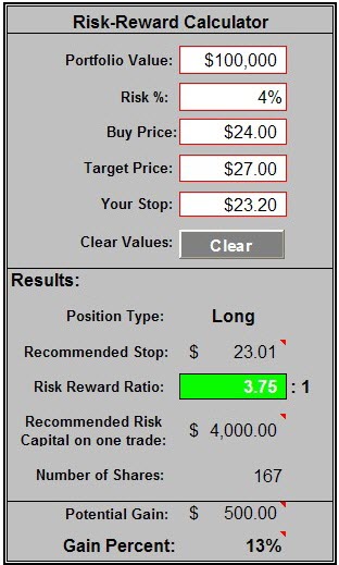 stock-risk-reward-calculator