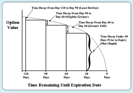 intrinsic value of employee stock options