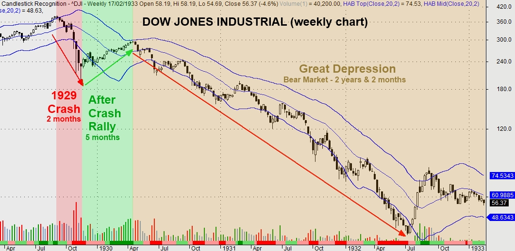 history stock market crash 1929