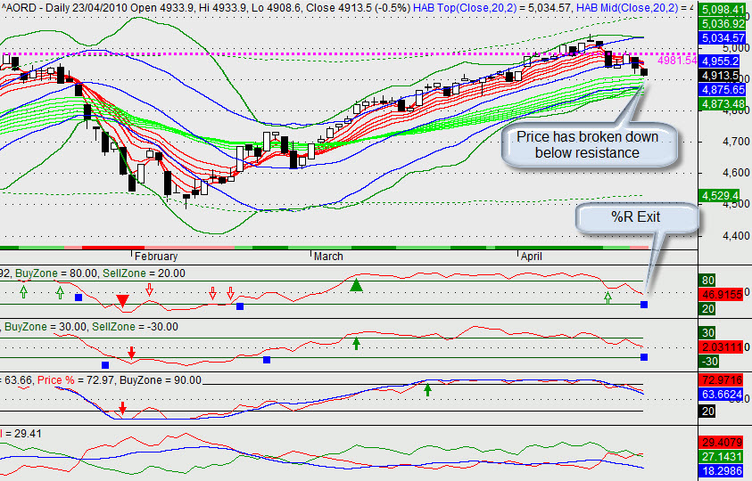 AORD Daily Chart