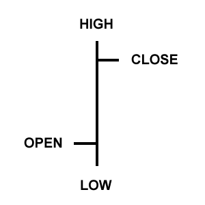 OHLC Bar Chart