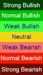Stock Market Sentiment